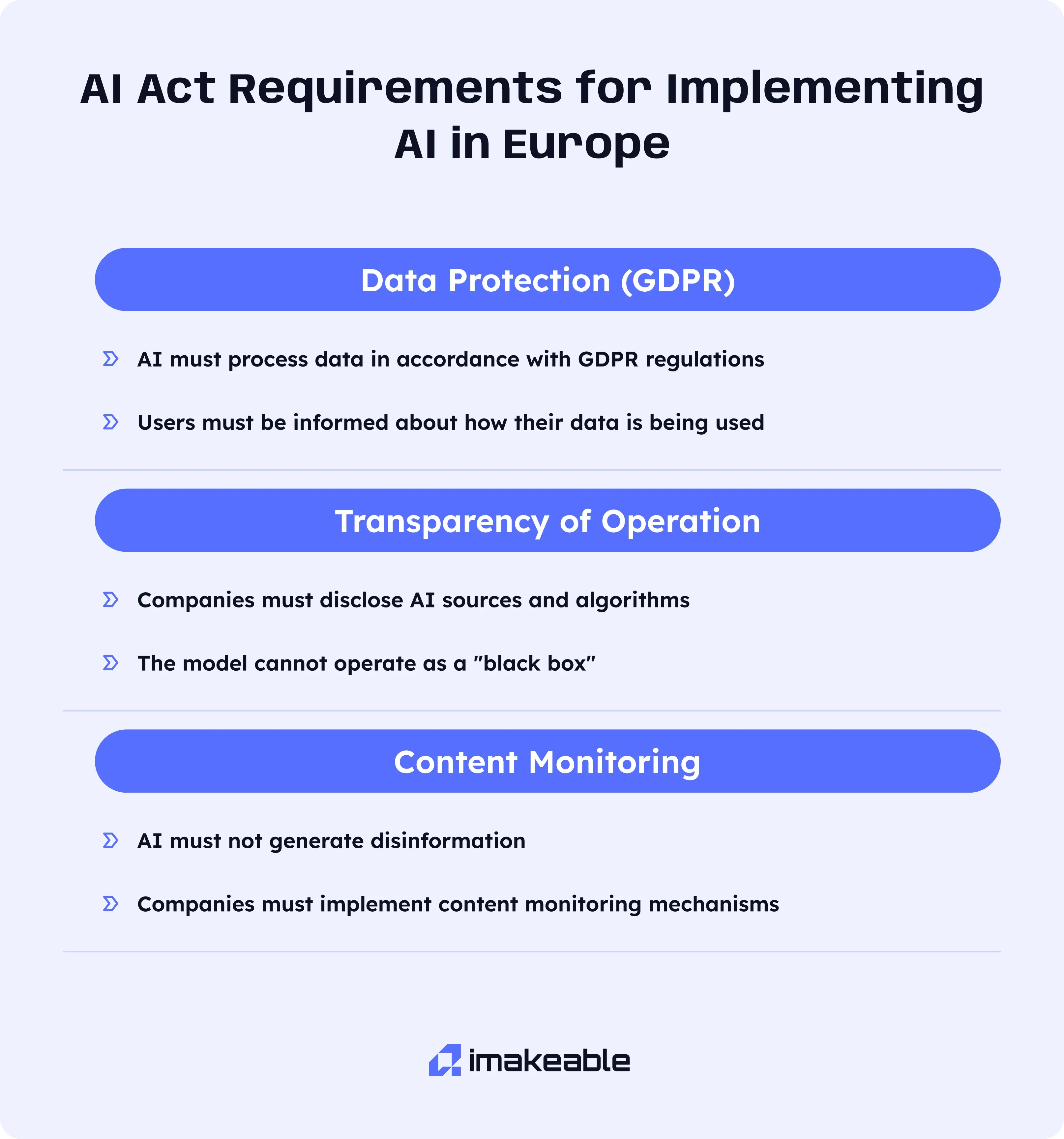 AI ACT requirements in Europe