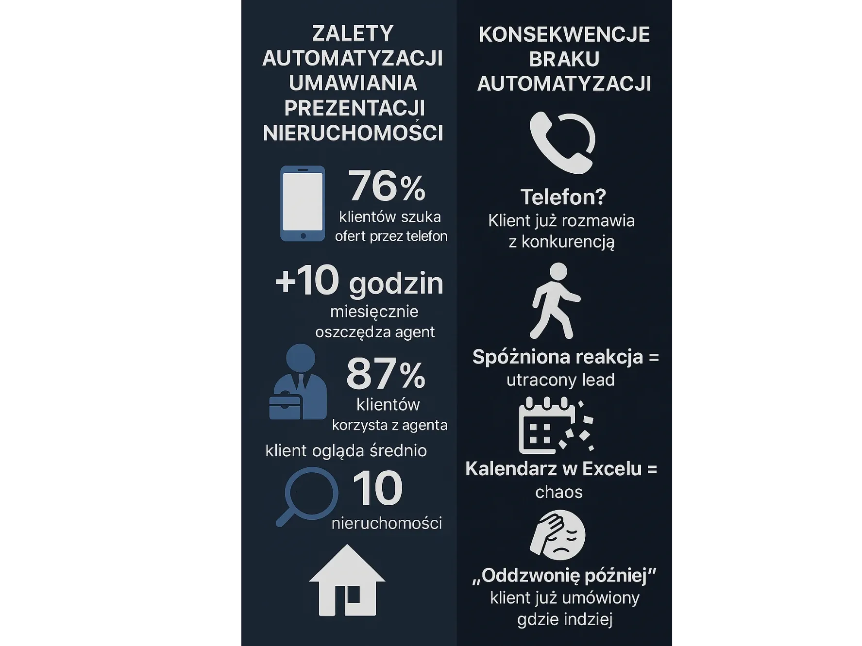 Zalety automatyzacji i konsekwencje jej braku