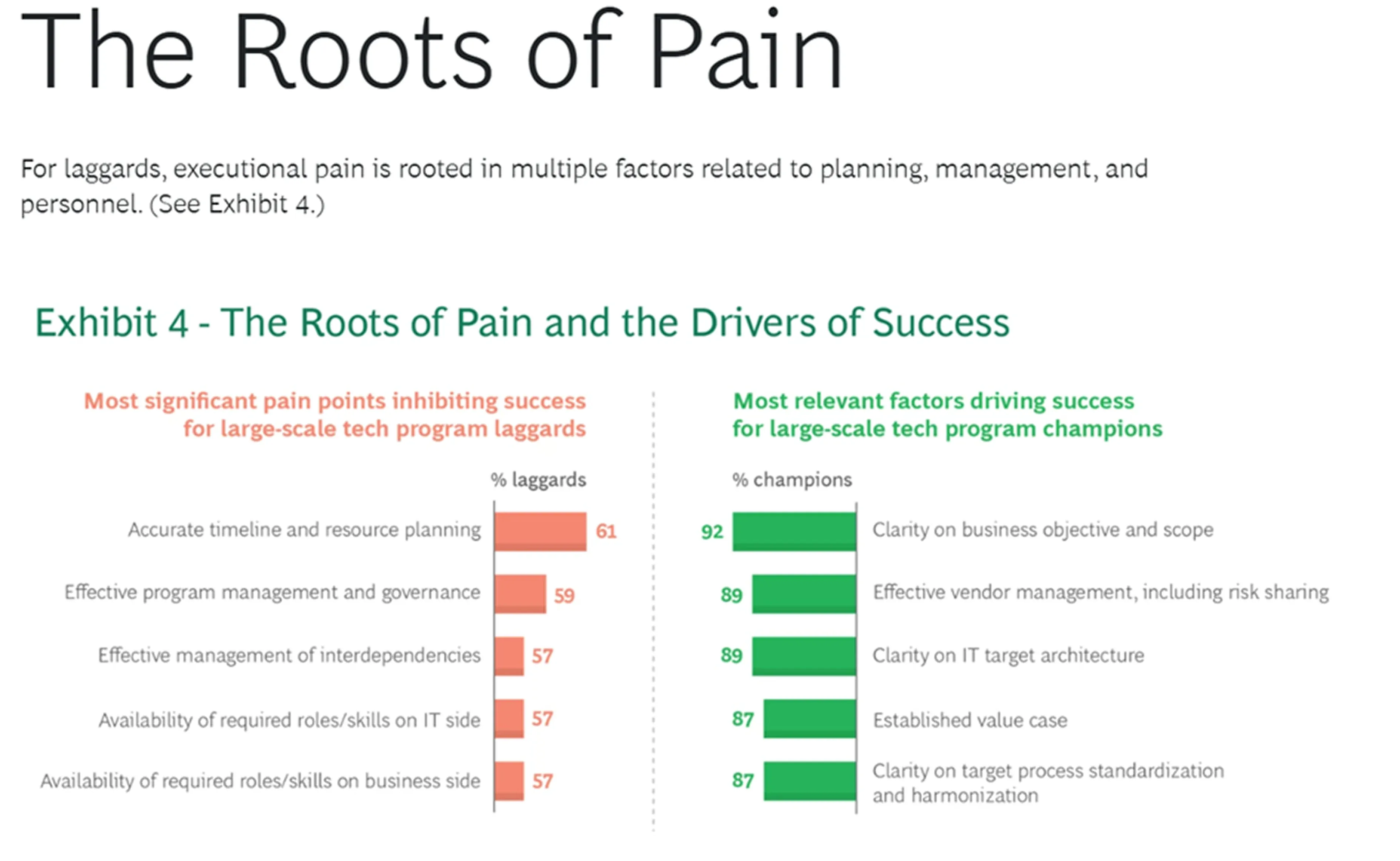The roots of Pain from BCG