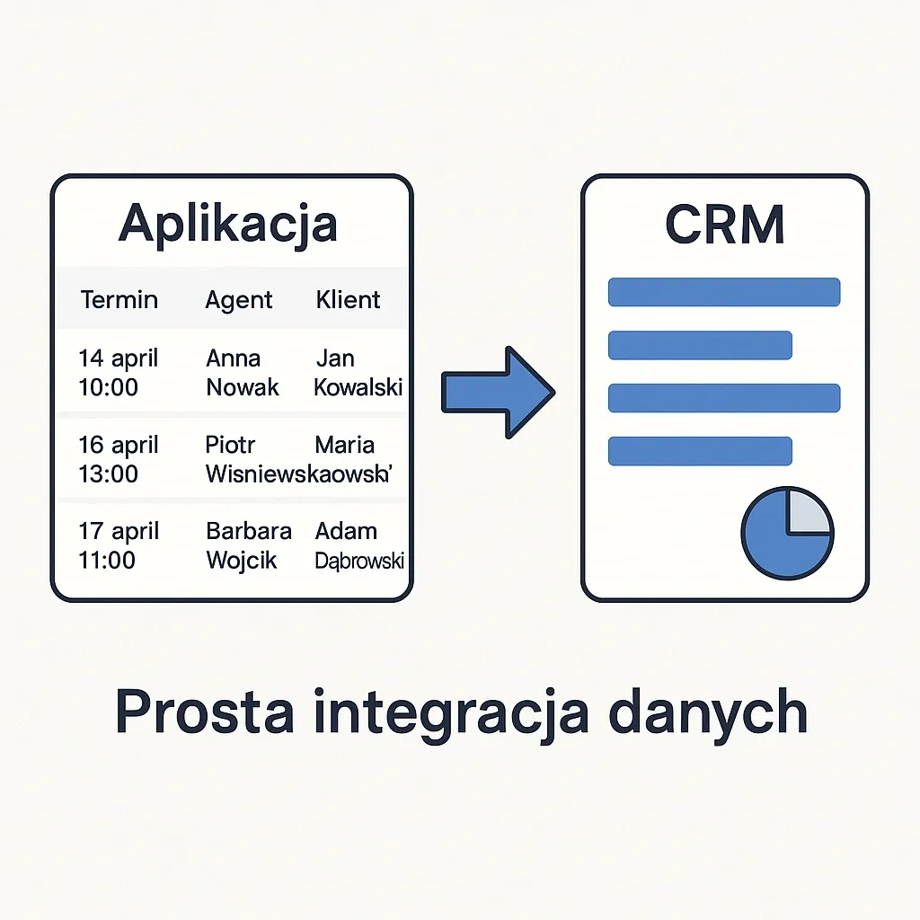 Wizualizacja integracji z CRM