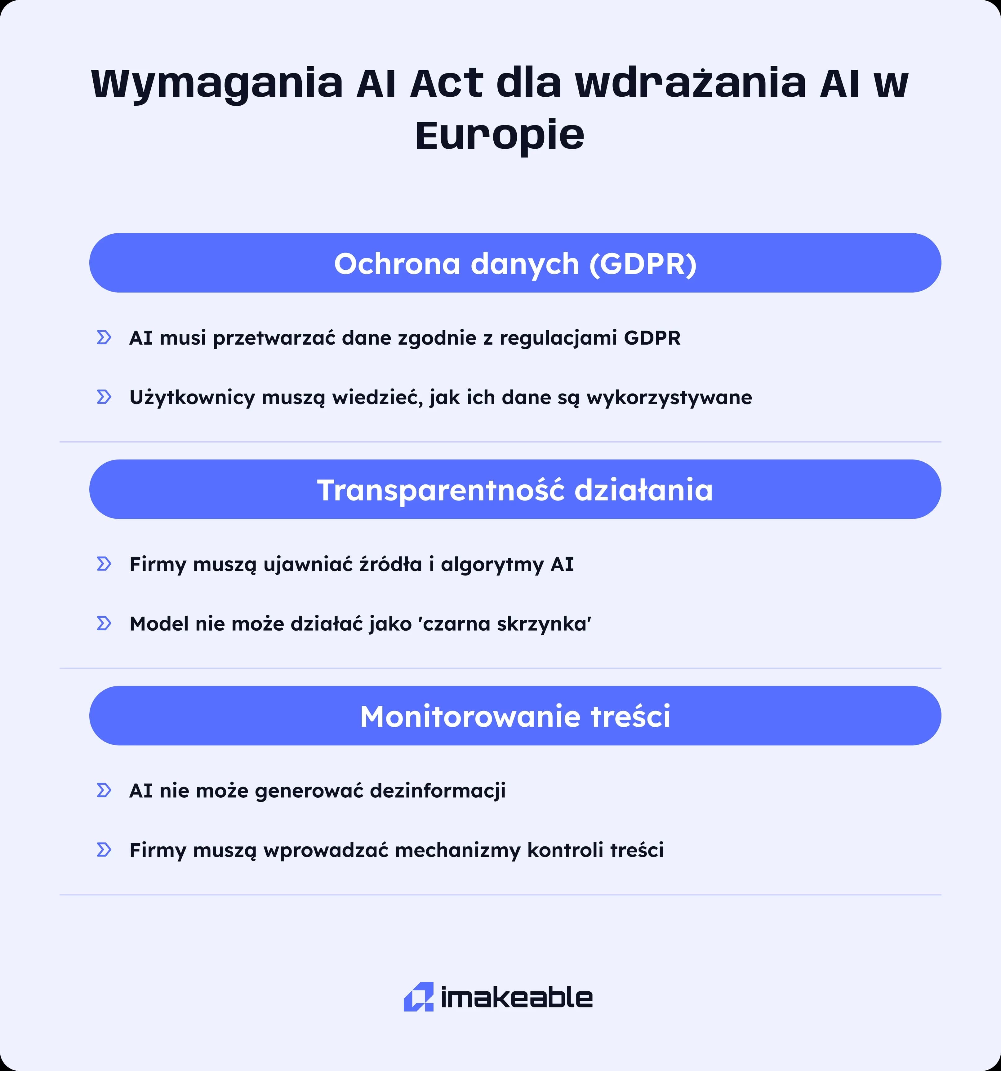 wymagania AI ACT 