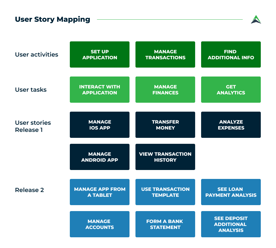 Scope mvp user story mapping.png